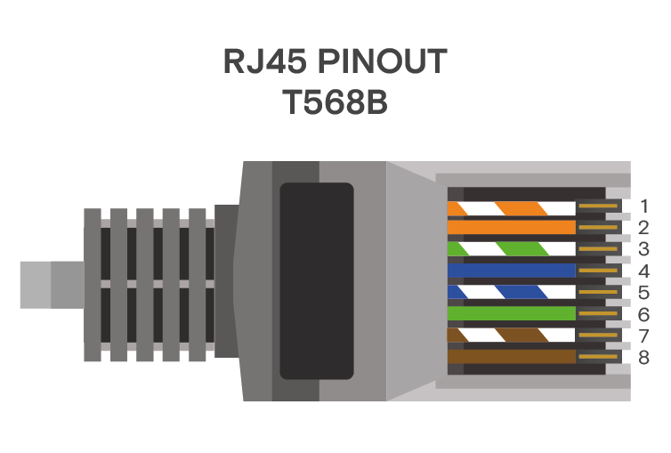 Pinout POE B