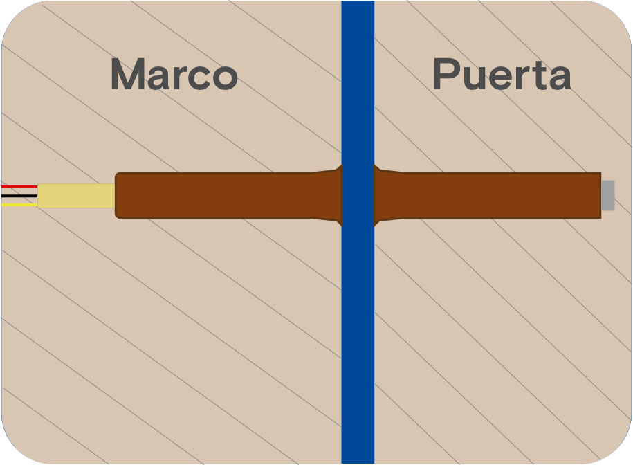 sensores perimetrales